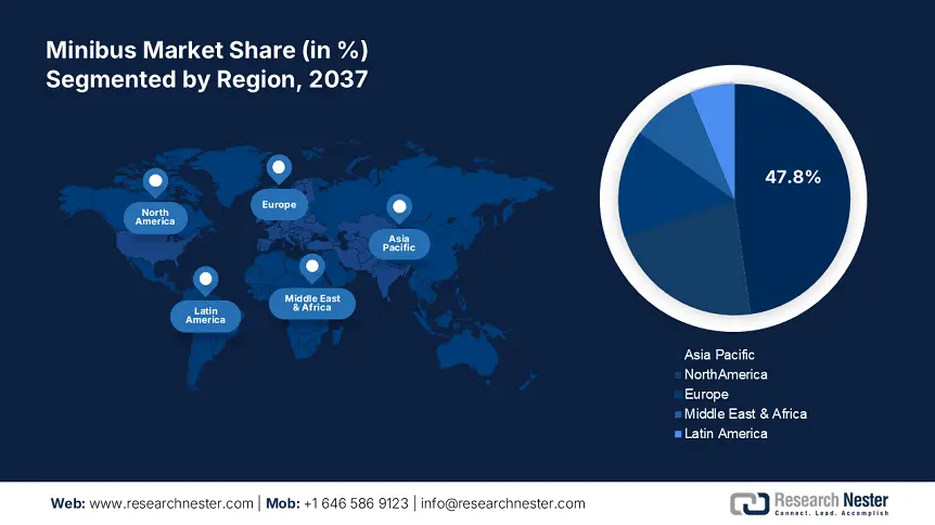 Minibus Market share